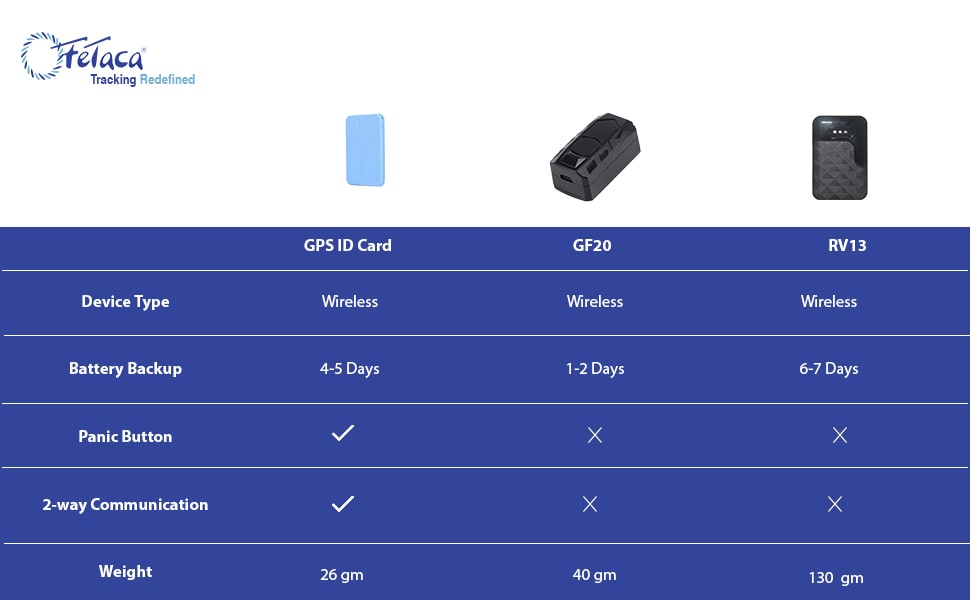 wireless gps tracker