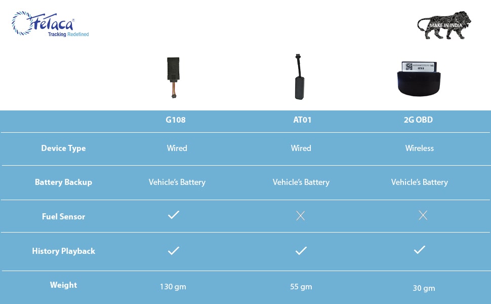 Fetaca gps tracker